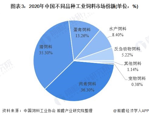 4、豬飼料市場調(diào)查報(bào)告怎么寫