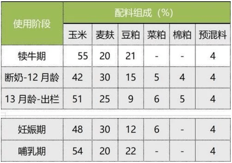 2.如何搭配肉牛飼料