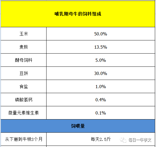 2、什么樣的飼料對奶牛好?